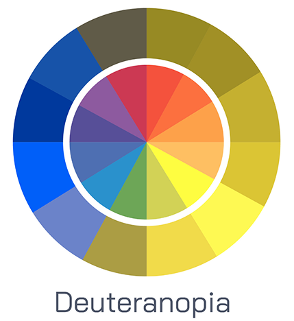 Deuteranopia kleurenblindheid