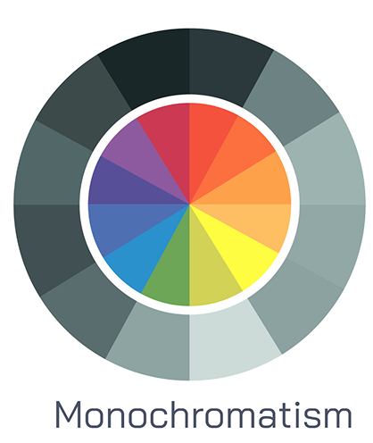 Monochromatism kleurenblindheid