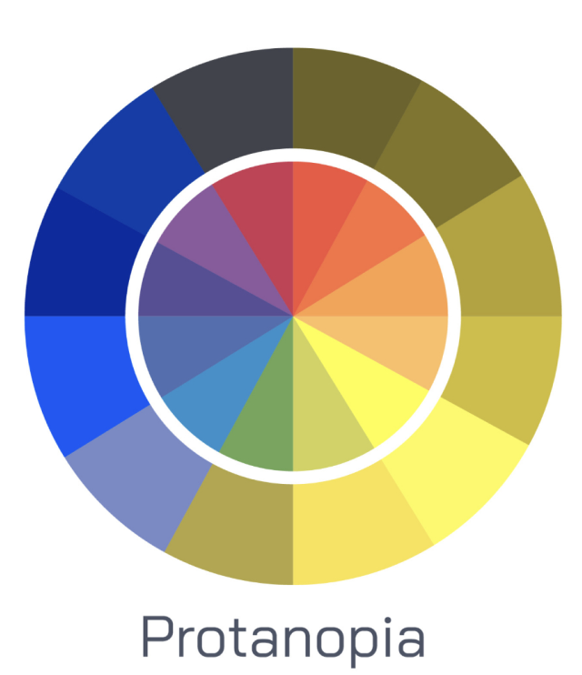 Protanopia kleurenblindheid